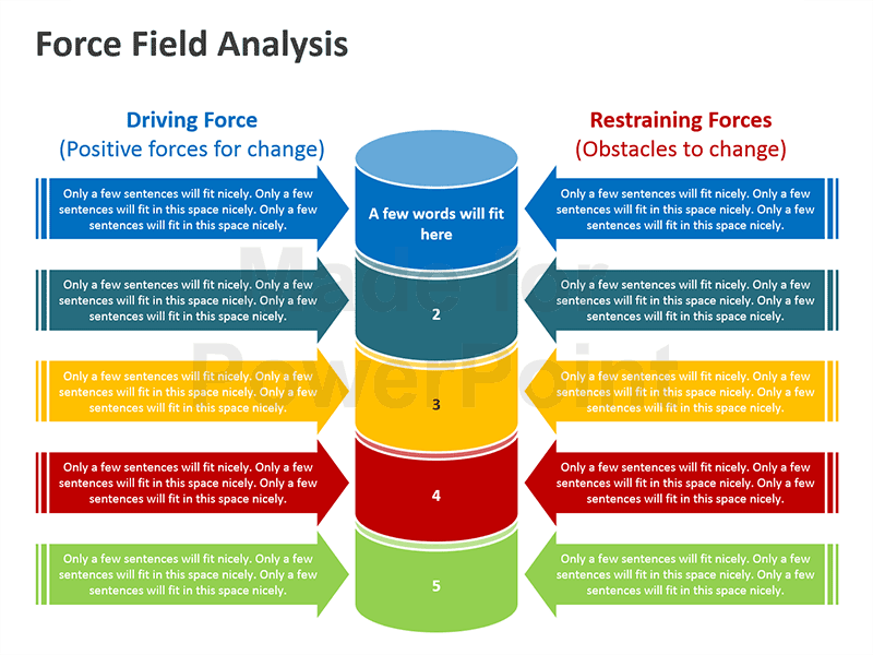 Force Field Analysis Template 3.