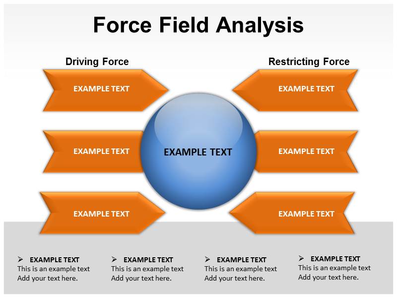 Force Field Analysis Template 5.
