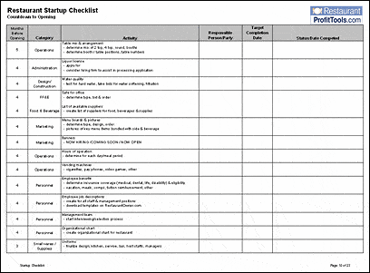 restaurant checklist template 2.