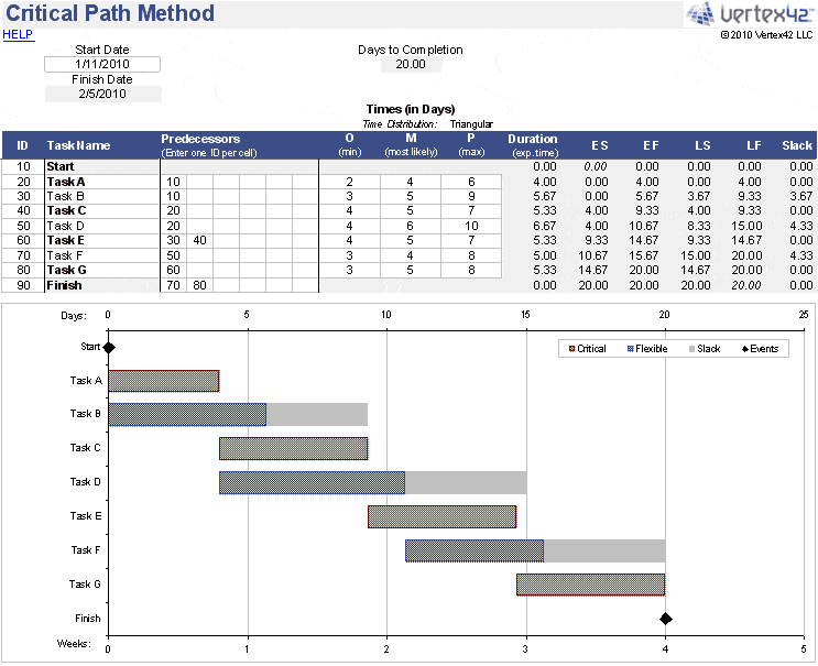 critical-path-template-2