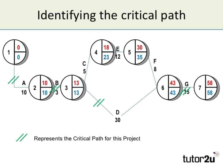 critical-path-template-6