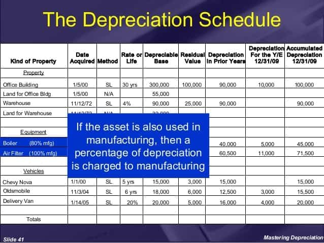 Toyota Tacoma Depreciation Chart