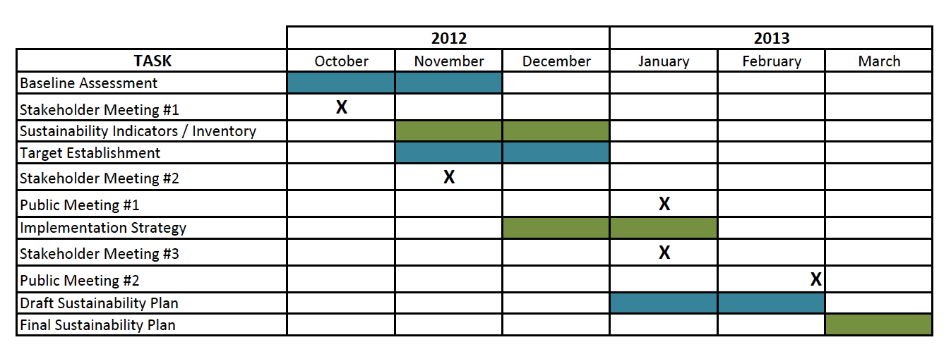 project schedule template 4.