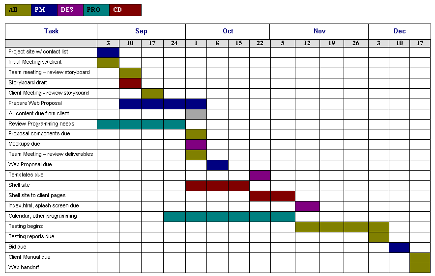 project schedule template 7.