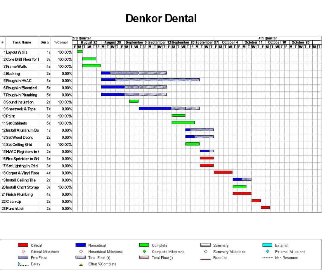 project schedule template 8.