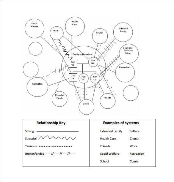 8-ecomap-templates-pdfs-word-excel-fomats