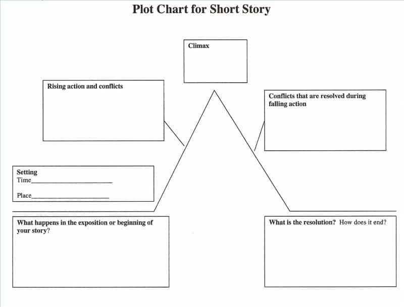 Plot Chart Diagram