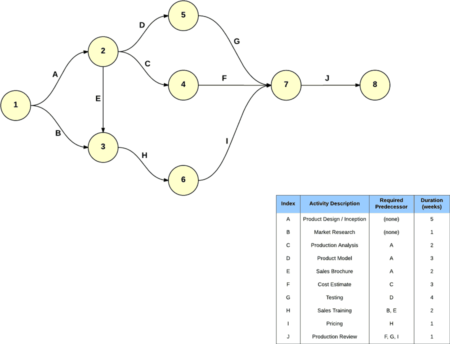 Cpm Chart Template