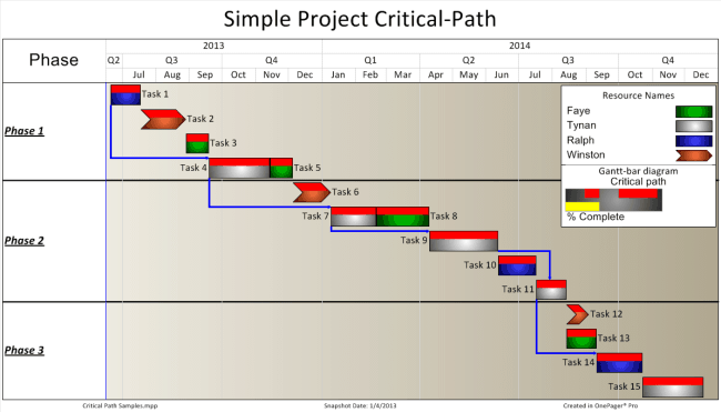 Critical Path Chart Template Excel