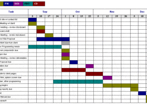 Toilet Cleaning Checklist Templates | Find Word Templates