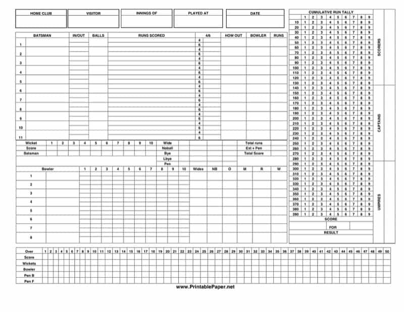 basic cricket score sheet template