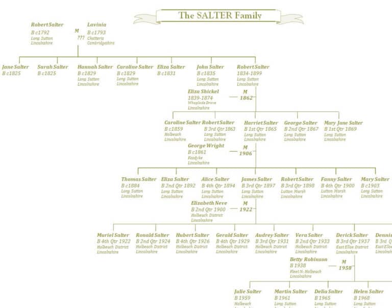 Top 12 Family Tree Templates [WORD, EXCEL, PDF] - Word Excel Fomats