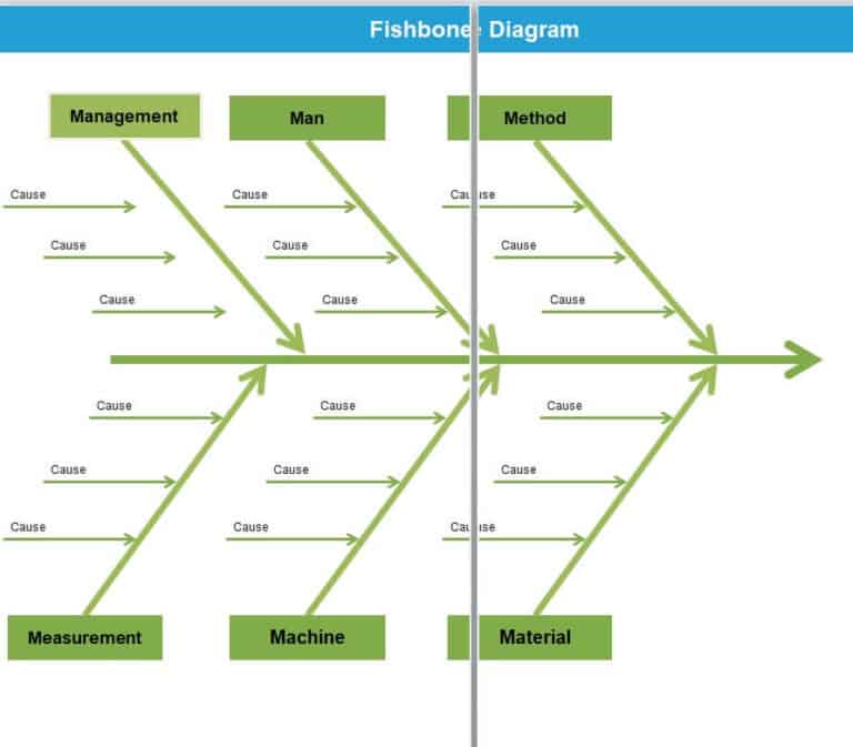 15 FREE Editable Fishbone Diagram Templates [EXCEL & WORD] - Word Excel ...