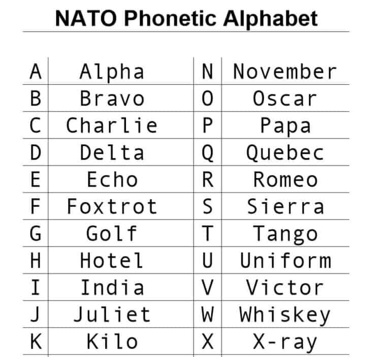 8+ Printable Military Alphabet Charts - Word Excel Fomats