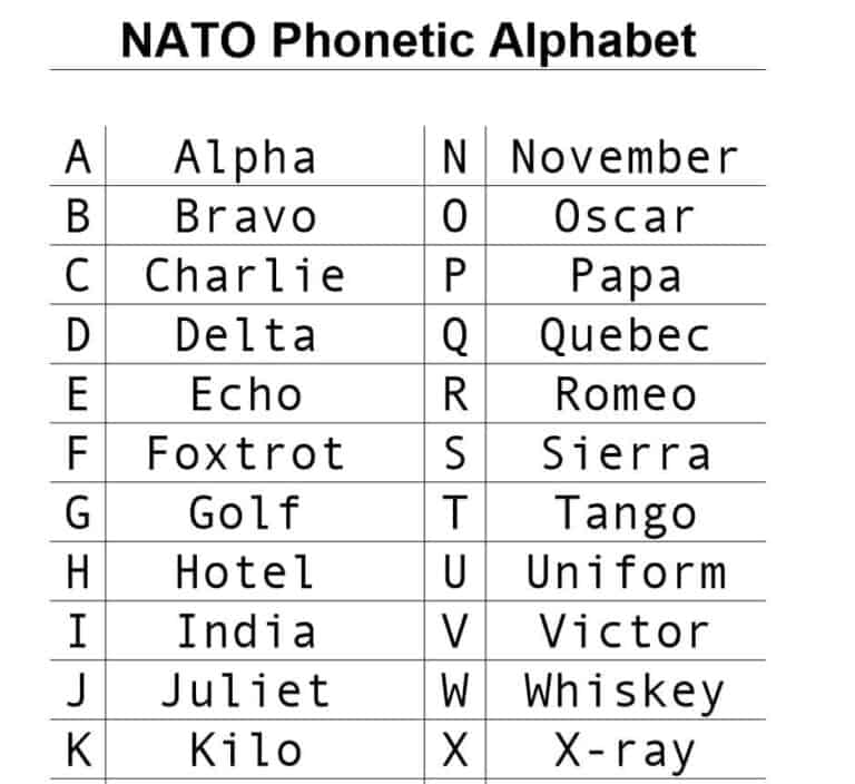 8+ Printable Military Alphabet Charts Word Excel Fomats