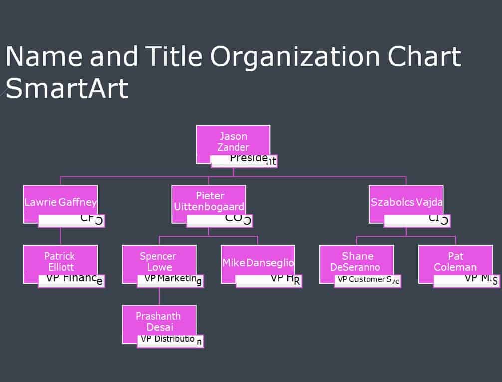 Organization Chart Sample 77934804 Find Word Templates