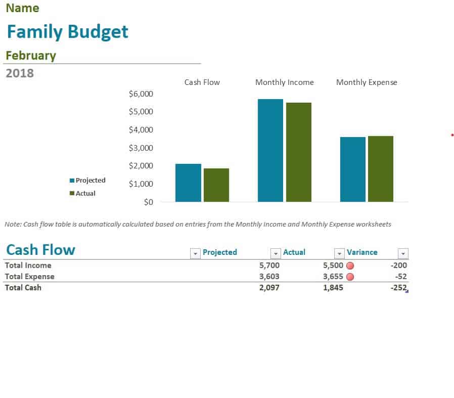 Excel Budget Template 59963804 Find Word Templates